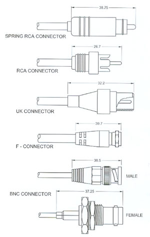 RF CONNECTORS